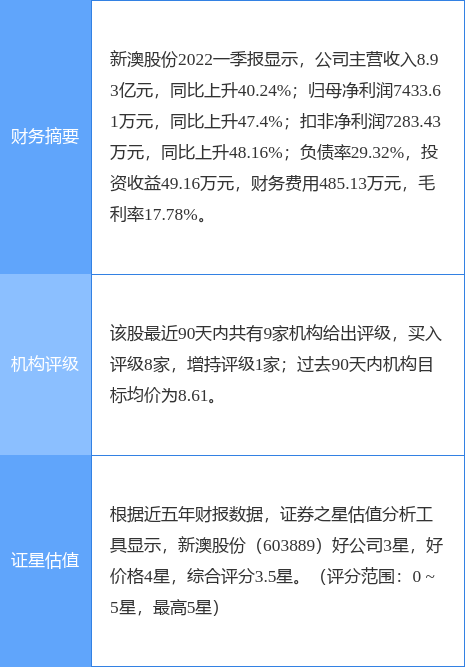 ＂2024新澳最准确资料＂的：实时数据分析_活力版8.76