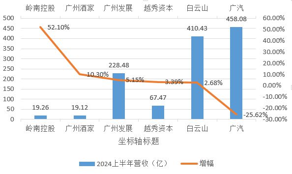 上市公司与国企，哪个更具优势？