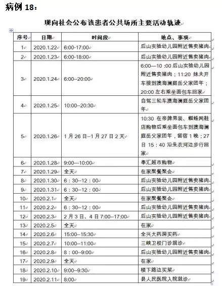 长寿最新确诊及其相关论述概述