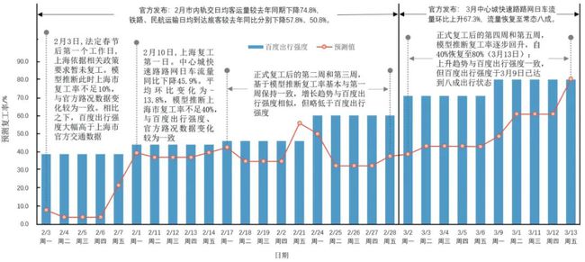 室内外设计 第7页