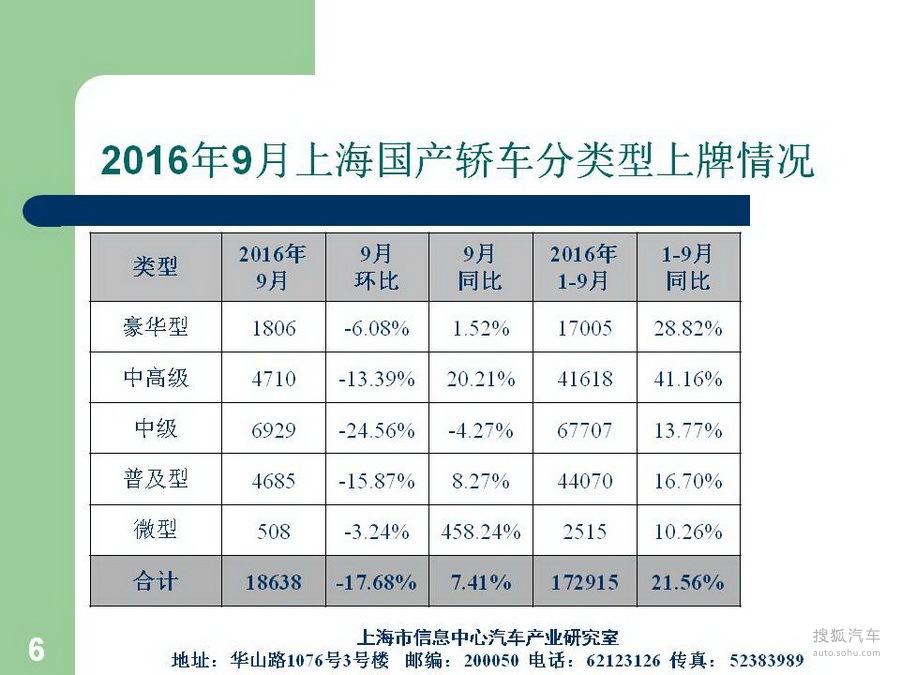 全面解读，最新上牌报告汇总与关注焦点🚘✨
