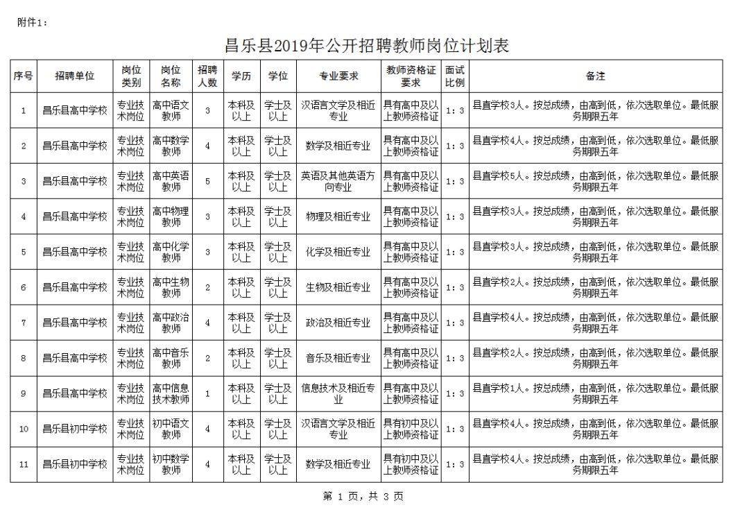 昌乐最新招聘信息及友情温暖日常