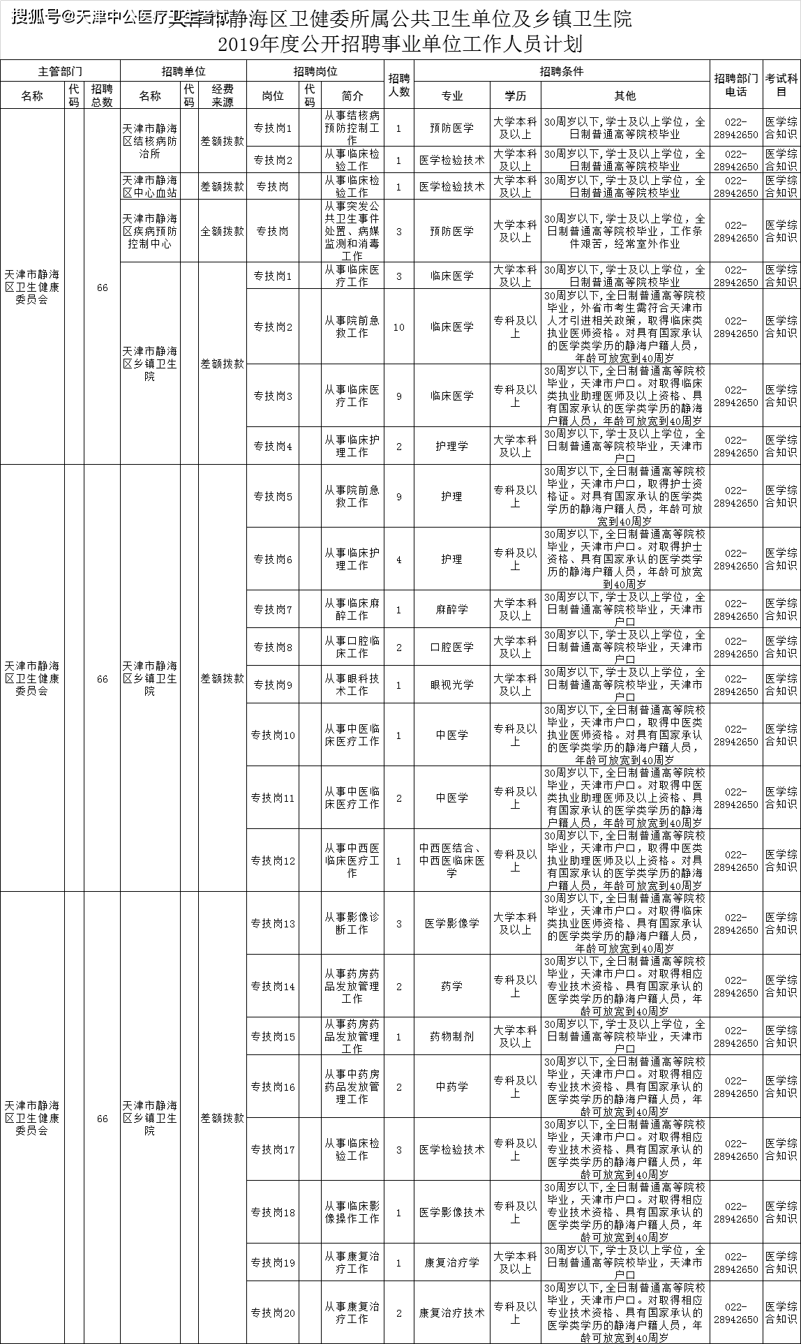 静海最新招聘信息，科技革新生活体验，引领未来招聘热潮