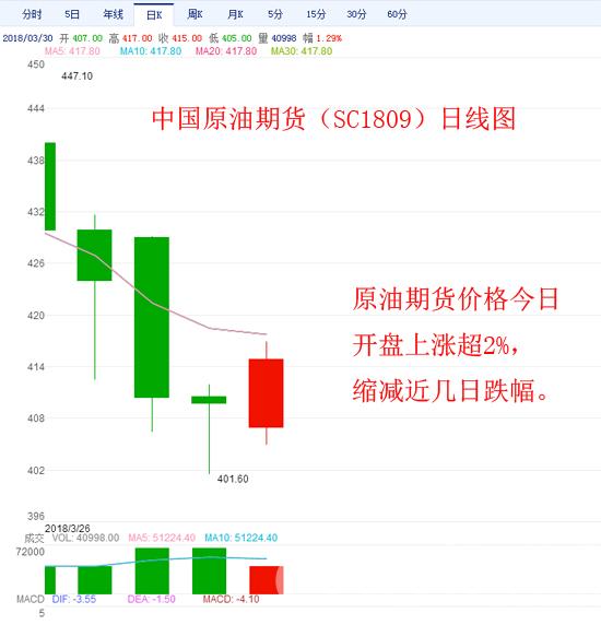 原油期货最新价格揭秘，小巷中的宝藏之门