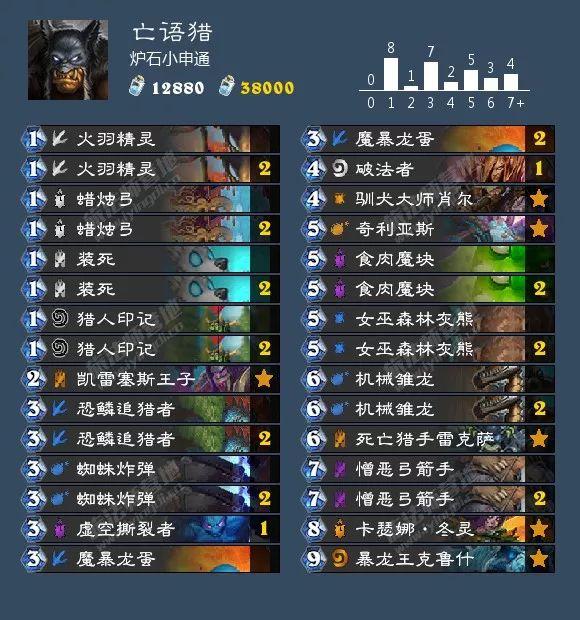 最新Java深度解析与观点阐述