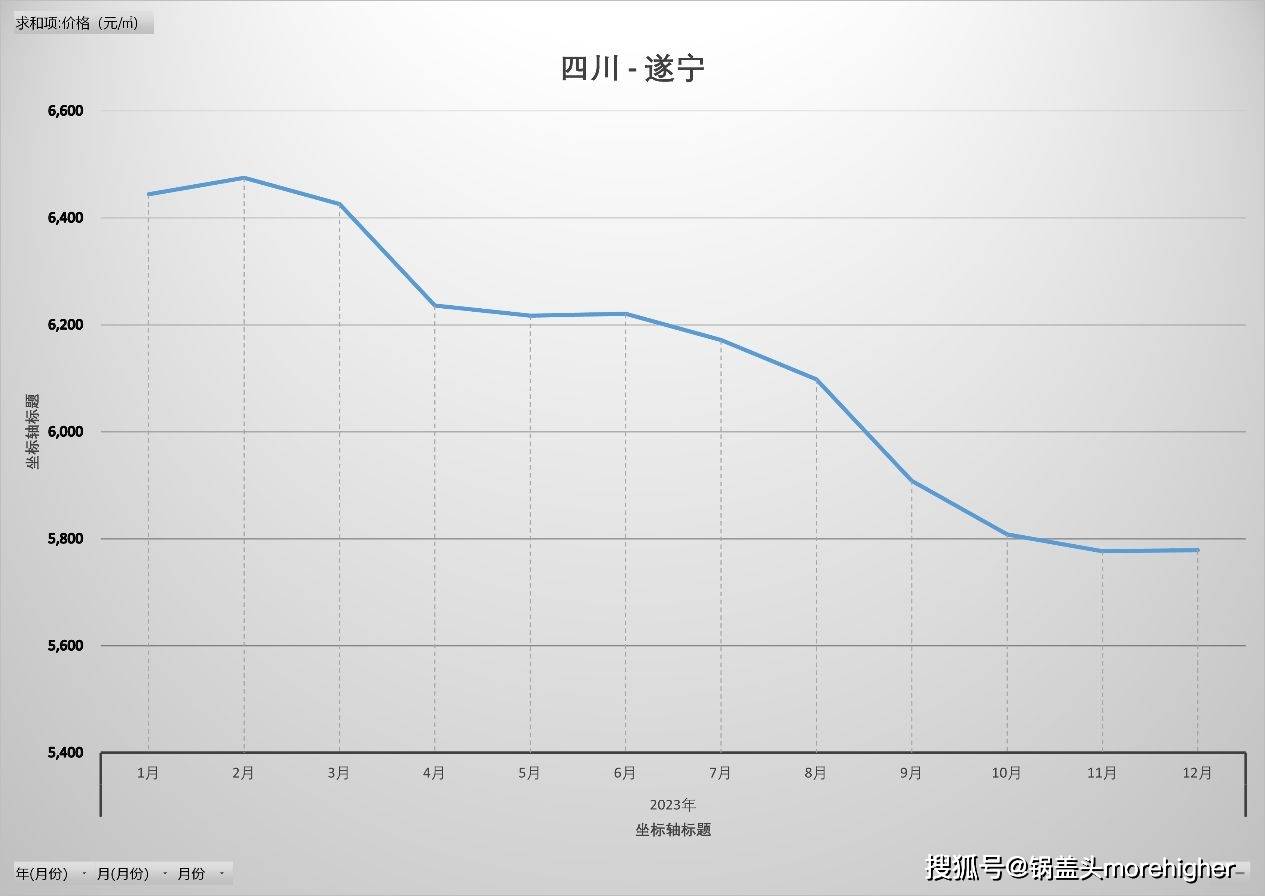 遂宁房价最新指南，如何获取最新价格信息及购房指南