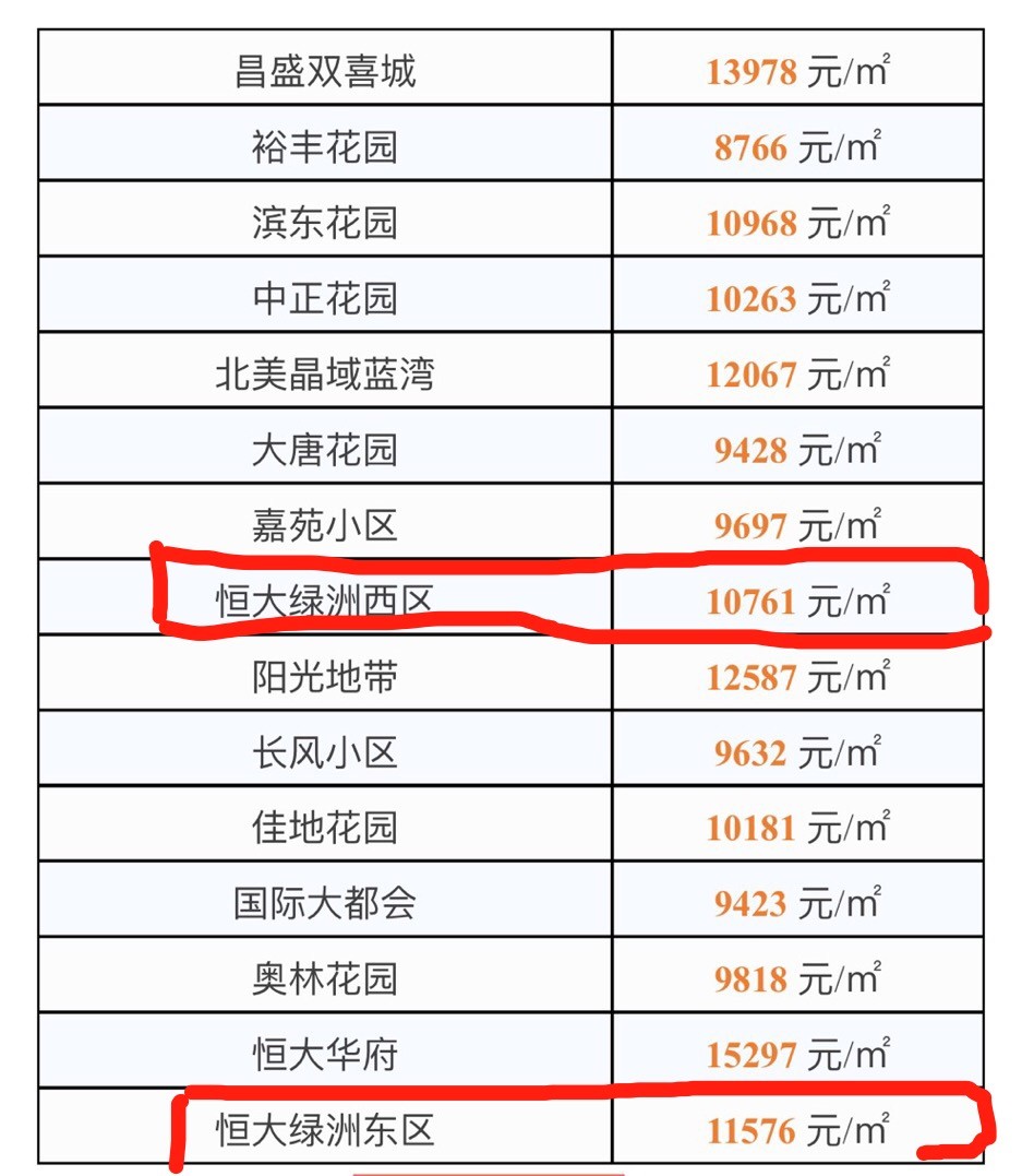 恒大绿洲最新房价分析与探讨