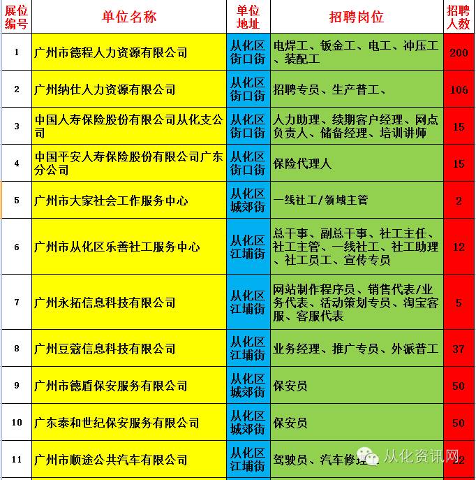 从化招聘网最新招聘信息，启程职场新征程，学习变化拥抱自信与成就