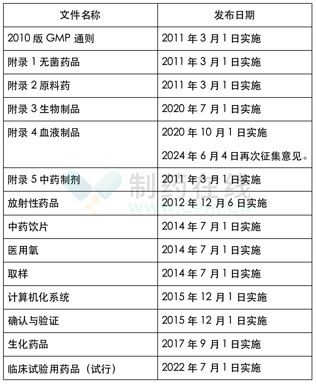 最新版GMP详细步骤指南，从入门到精通的全方位指南
