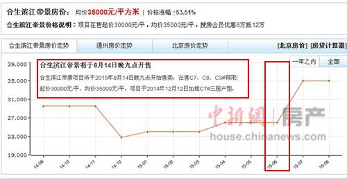 通州最新房价动态，家的港湾背后的故事