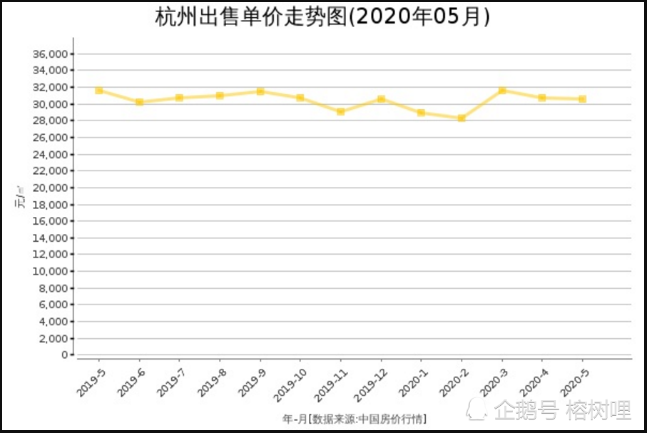 杭州最新房价走势，城市变迁与学习的步伐同步前行。