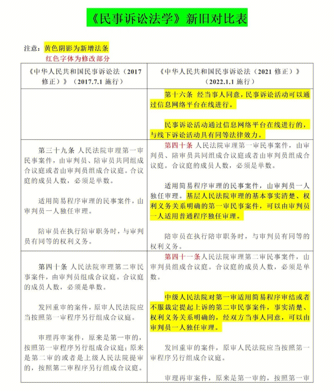 最新民诉法及其小故事概述