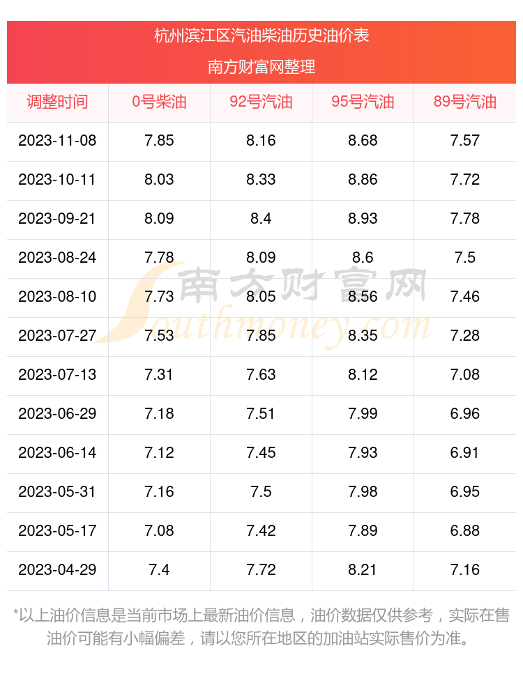 杭州最新油价及巷弄深处的油香体验