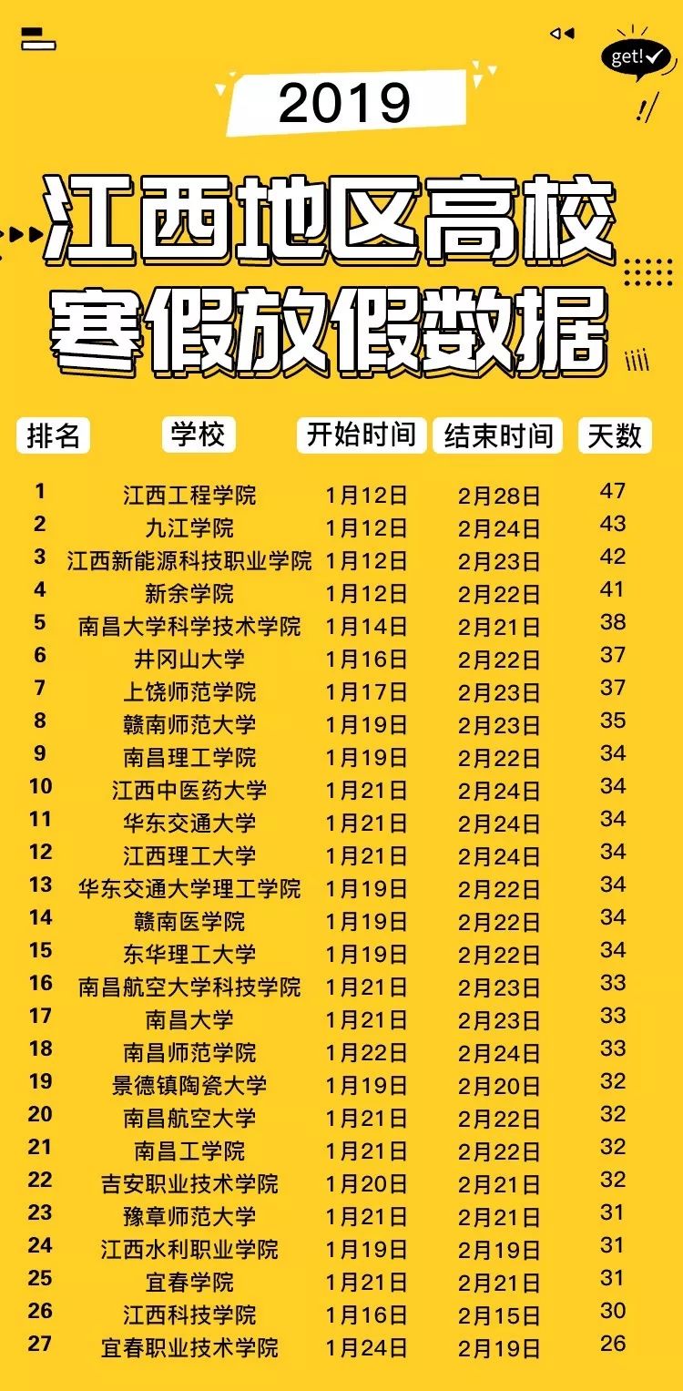 高校放假最新动态，返校与开学时间大揭秘