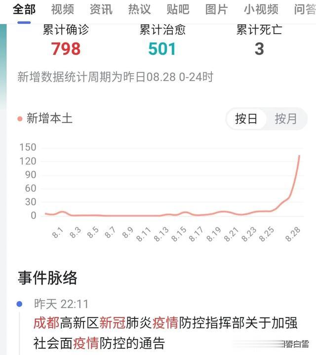 成都感染最新动态深度解析，你必须了解的事！