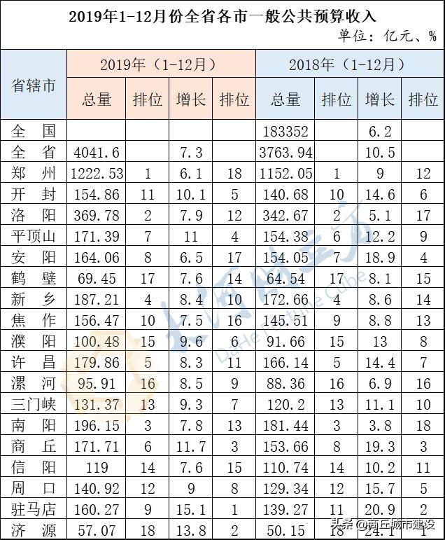 商丘最新数据获取与解析指南
