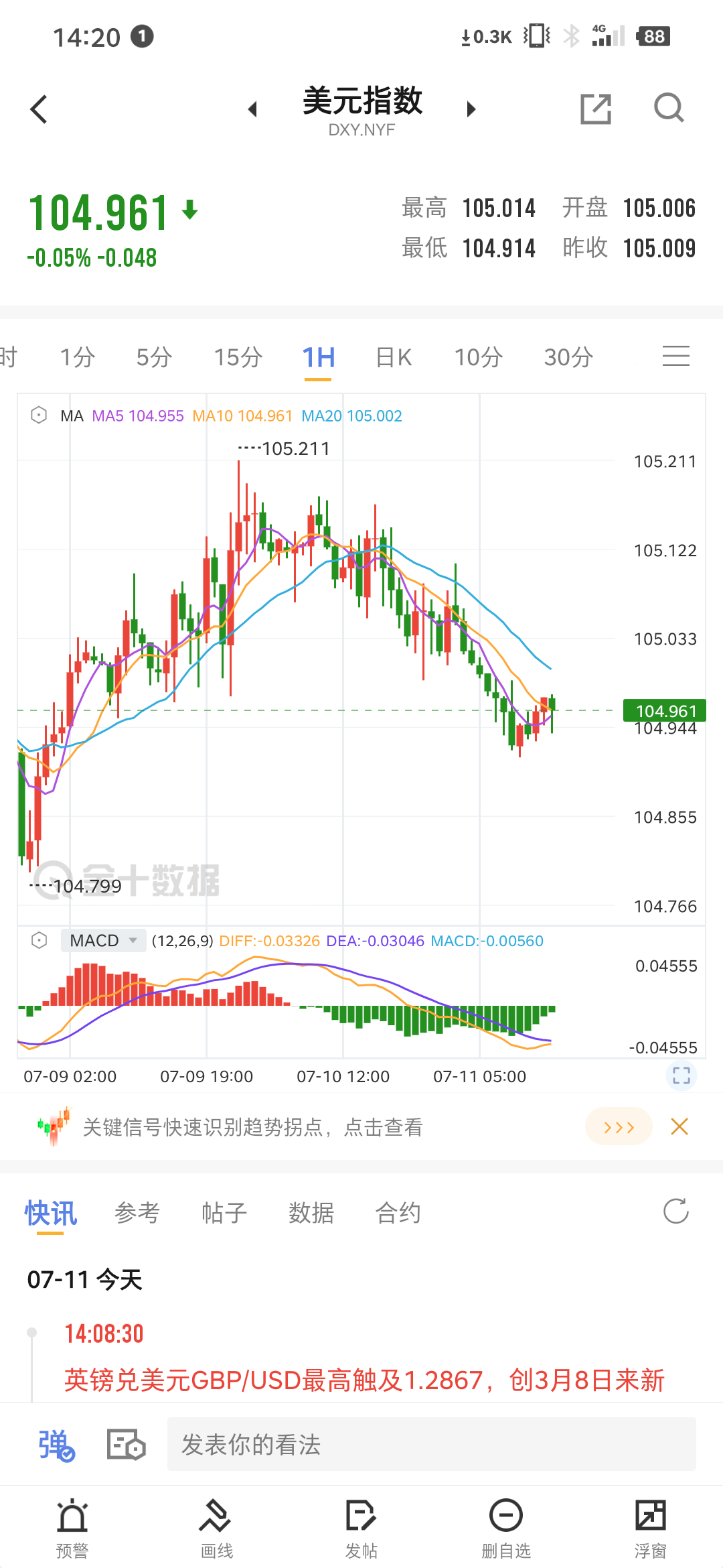 美元最新资讯一网打尽，全方位解读美元动态！
