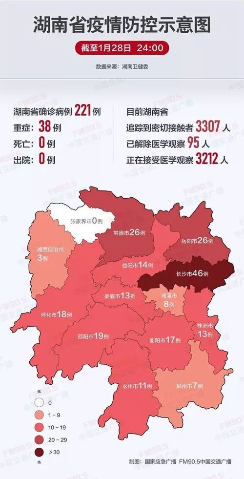 常德病例最新情况及探讨