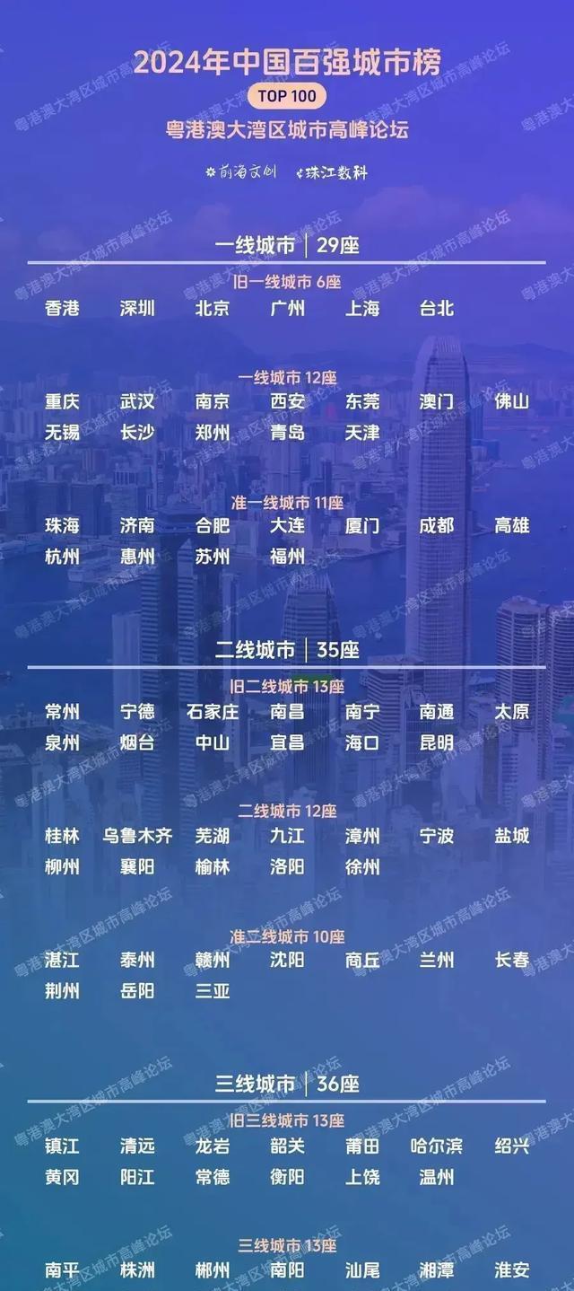 时代脉搏下的城市跃迁，最新二线城市名单揭晓
