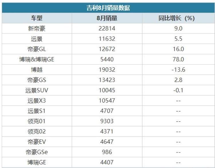 汽车销量最新动态，时代见证与未来展望