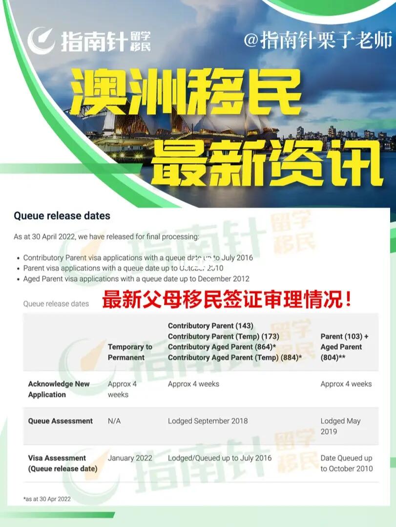 澳洲父母移民最新政策解读，温情故事背后的政策变迁