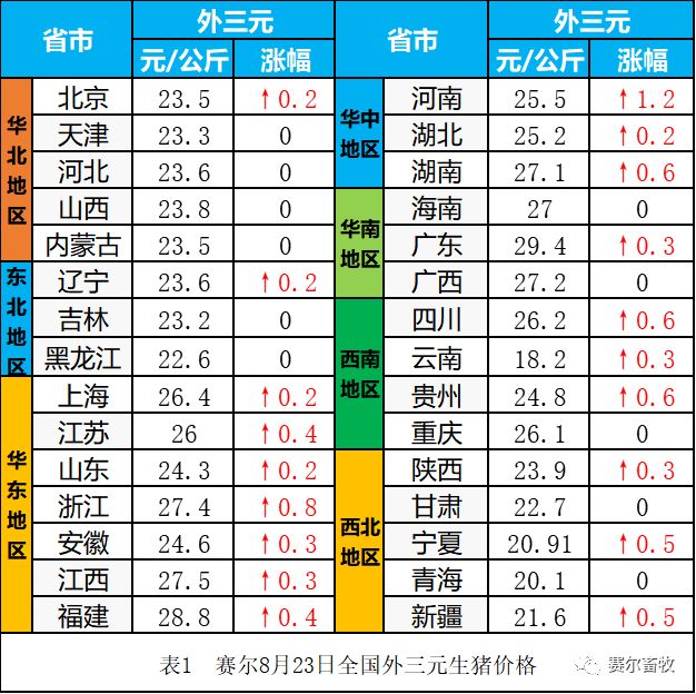 永州市牲猪价格最新动态，背景、影响与地位分析