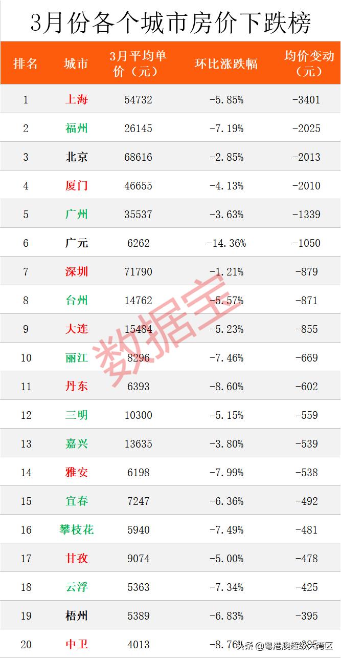 中卫房价走势最新动态更新，最新趋势与消息速递