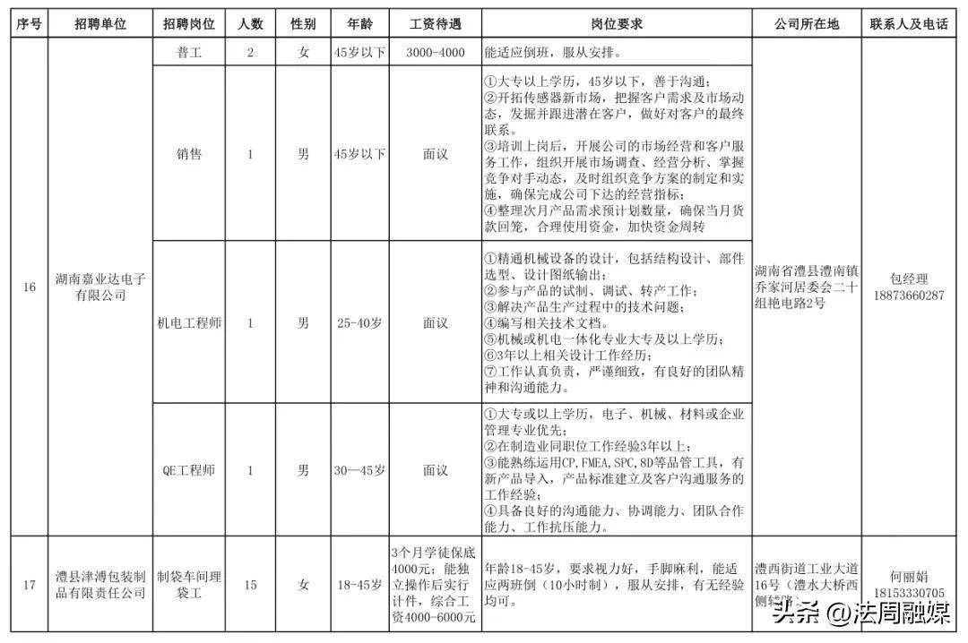 临澧工业园最新招聘启事，共创美好未来，诚邀英才加入快速发展的工业园