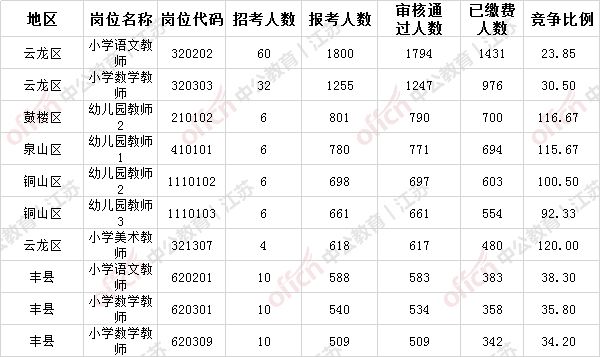 制作家具 第14页